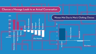 Illustration for article titled The Online Dating Data Dump
